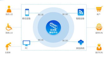 科技突圍 供應鏈金融的中國方案如何影響英國央行數字貨幣設計