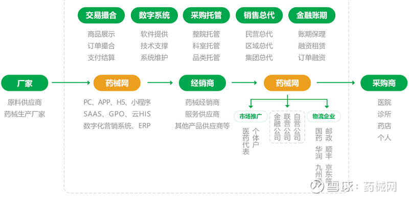 藥械網 集中采購的誘惑與數字技術的力量
