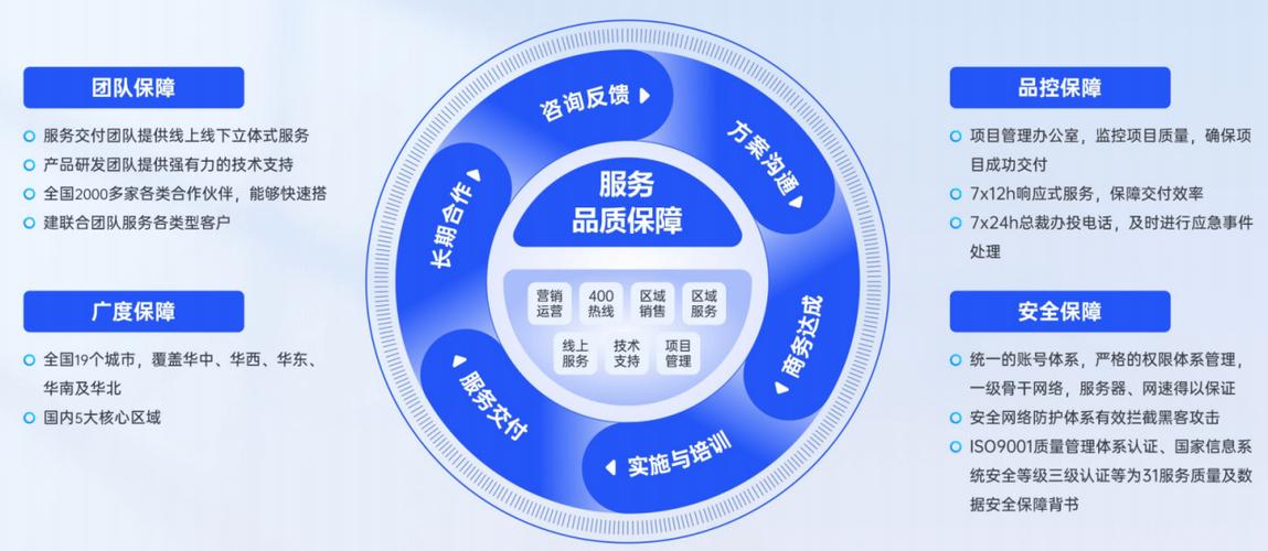 數字化辦會現場!電子簽到如何在會議現場應用?